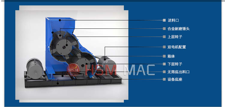 雙級(jí)無(wú)篩底粉碎機(jī)工作原理